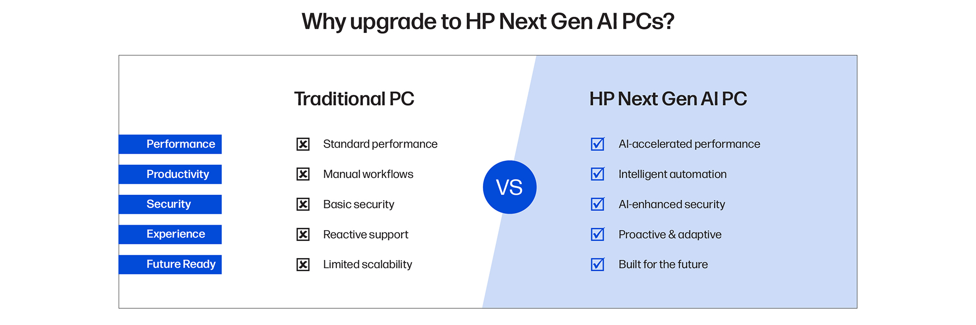 Why upgrade to HP Next Gen AI PCs